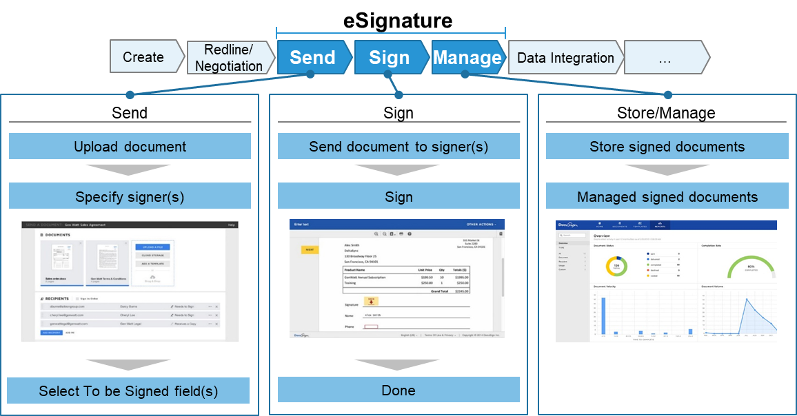 Docusign