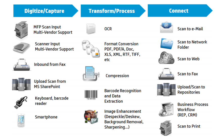 data capture solution