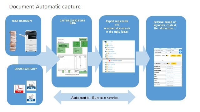 Data Capture 2